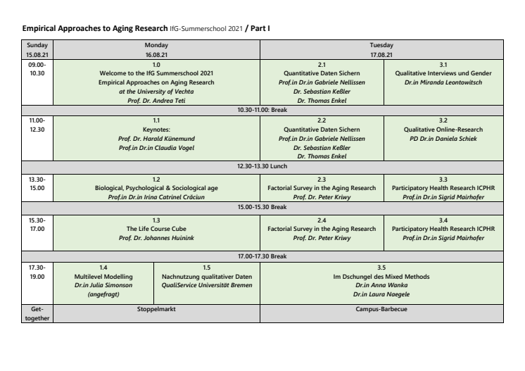 Programm der IfG-Summerschool 2021