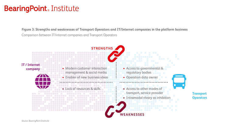 Strenghts and weaknesses of Transport Operators and IT/Internet companies in the platform business