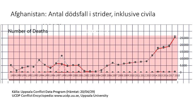 UCDP 2018 kurva.jpg