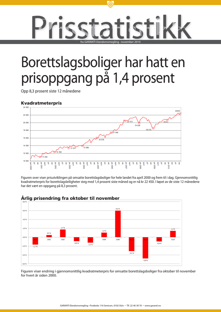 Prisstatistikk november 2010