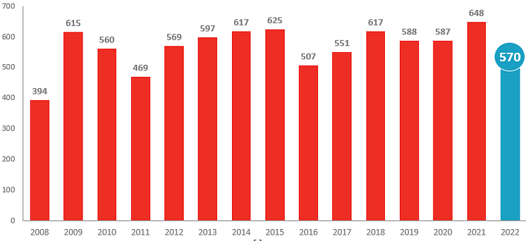 Konkurser juni 2022