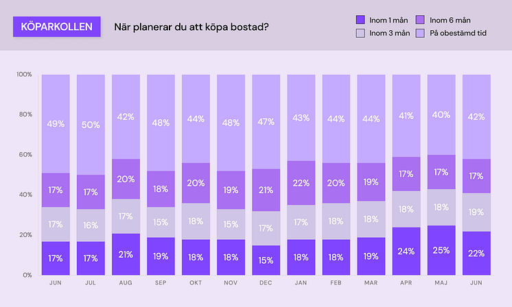 Köparkollen - bostadsplanering