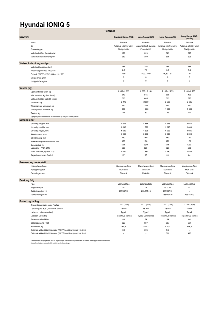 IONIQ 5 PE - Tekniske Data.pdf