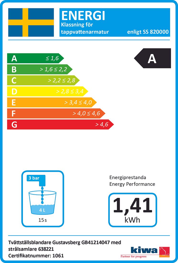 Energimärkning A -tvättställsblandare