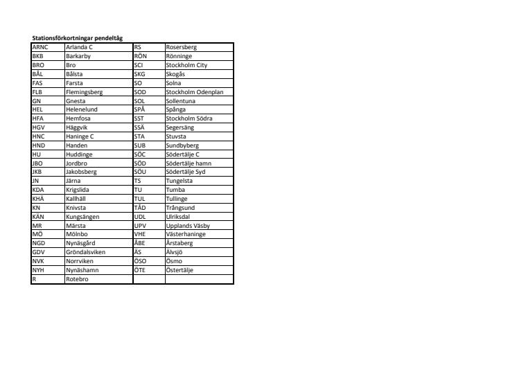 Antal tåg per station 2018 - norrut