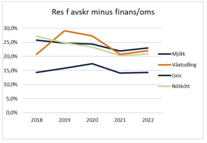 Lönsamhet LL alla produktioninriktningar.JPG