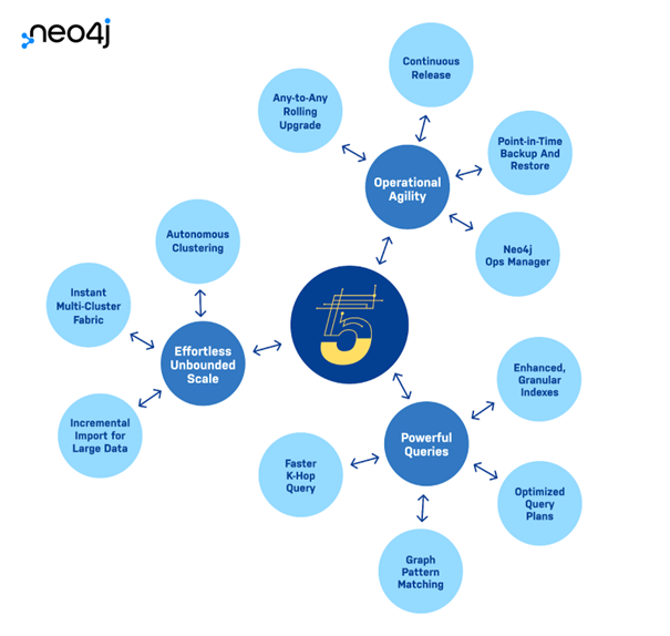 Image Neo4j 5