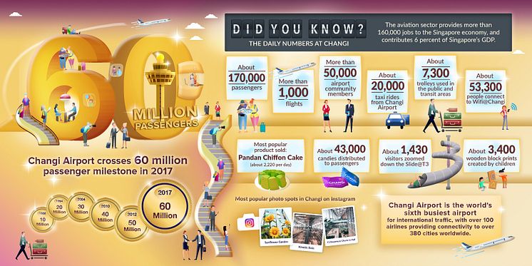 Annex C - 60 million passengers infographics