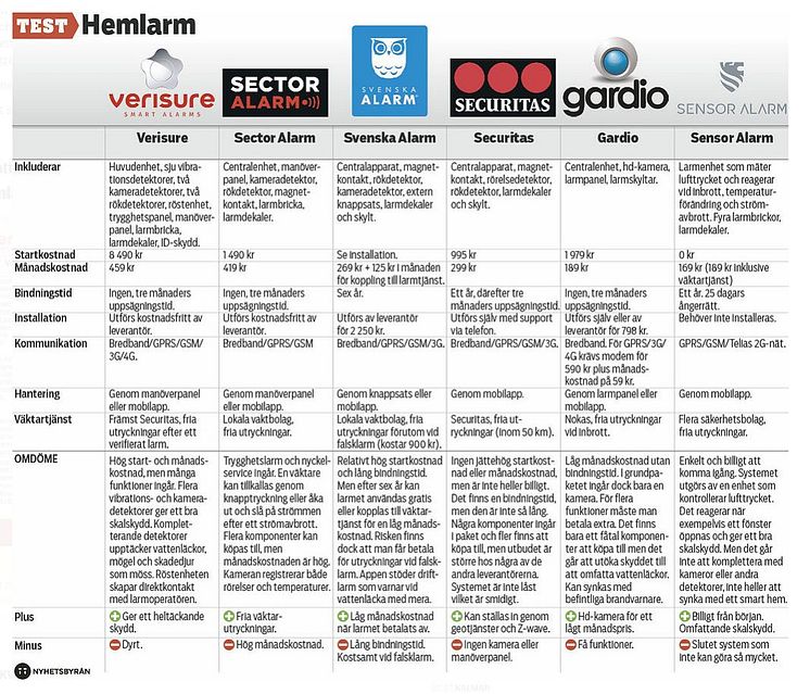 Hemlarmstest TT 190402