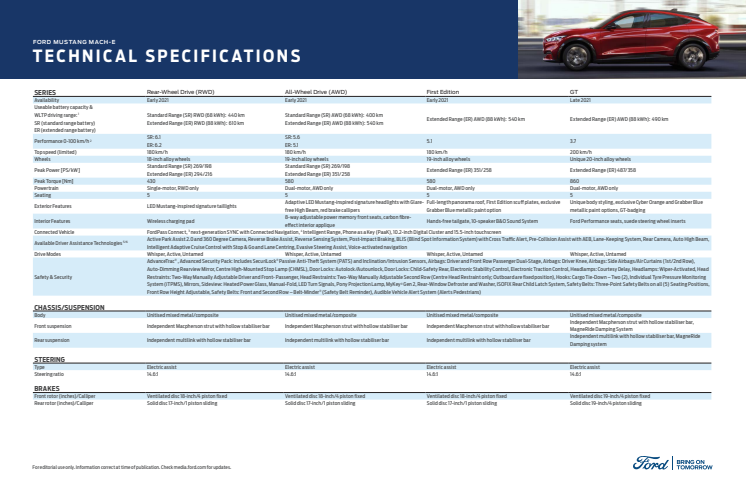 Mustang Mach-E Tech Specs