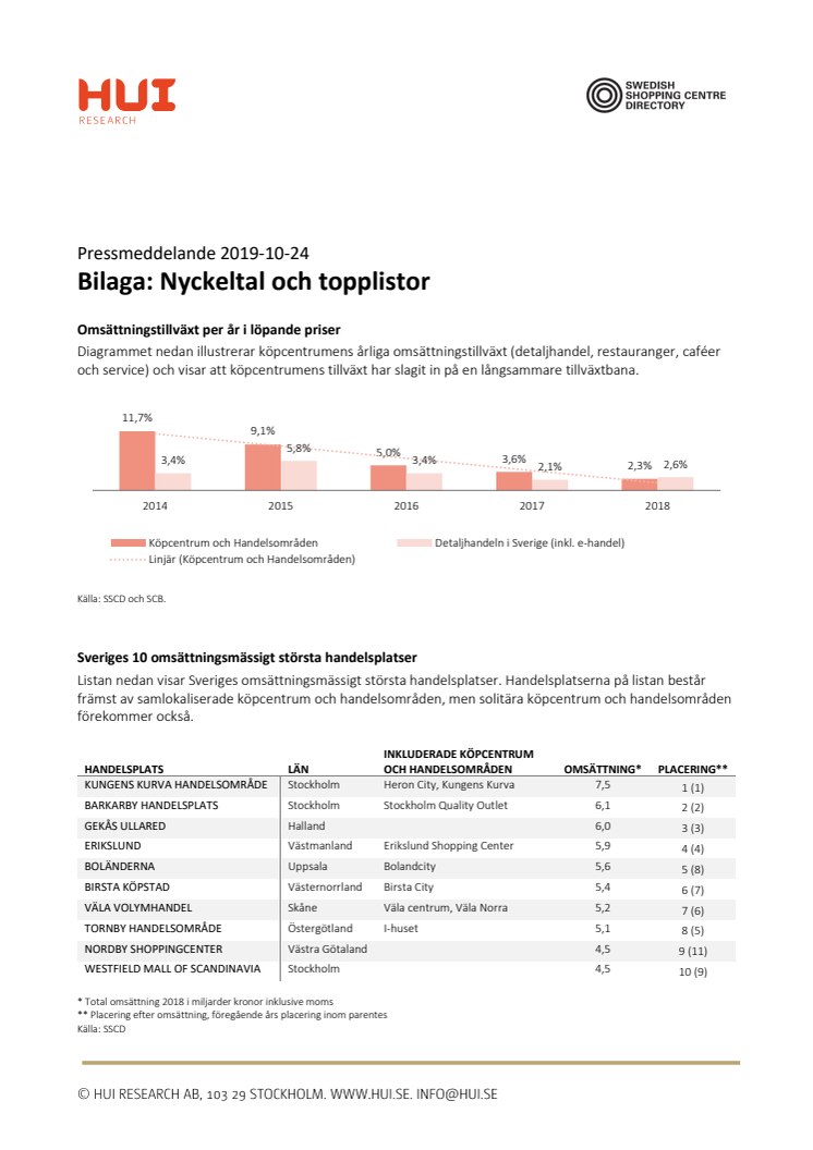 Bilaga: Nyckeltal och topplistor