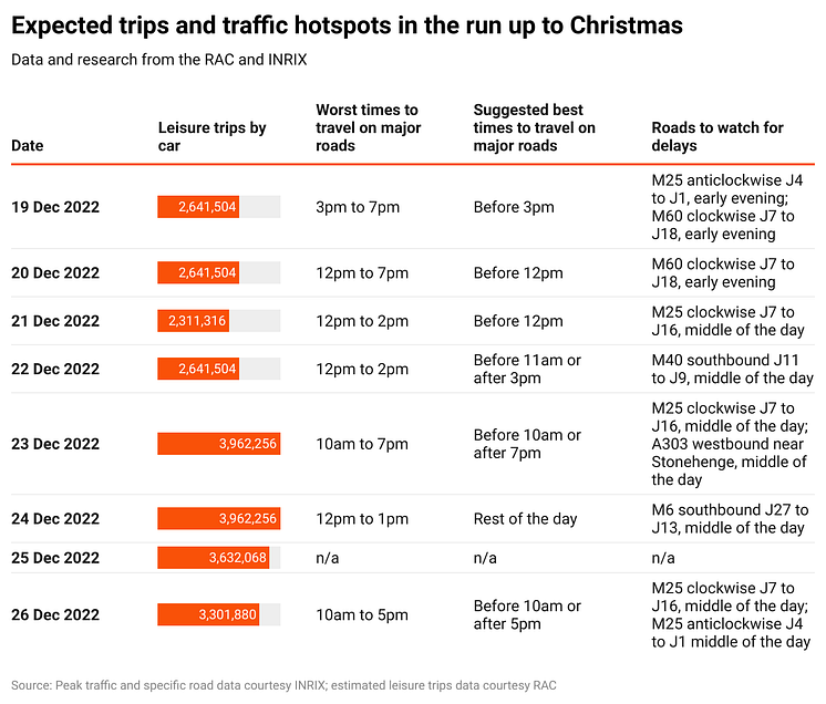 Eiwc5-expected-trips-and-traffic-hotspots-in-the-run-up-to-christmas (2)