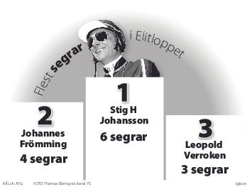 Elitloppet grafik Segrar - 3sp-svartvit-EPS