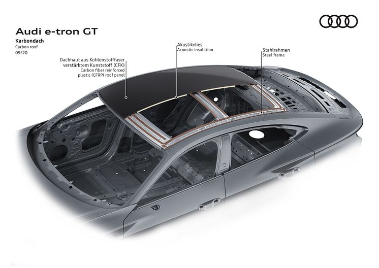 Audi e-tron GT concept - carbontag