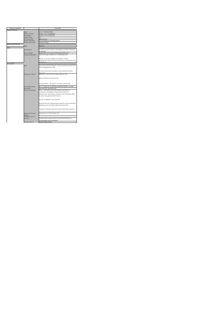 Canon Tekniska specifikationer EOS M50 