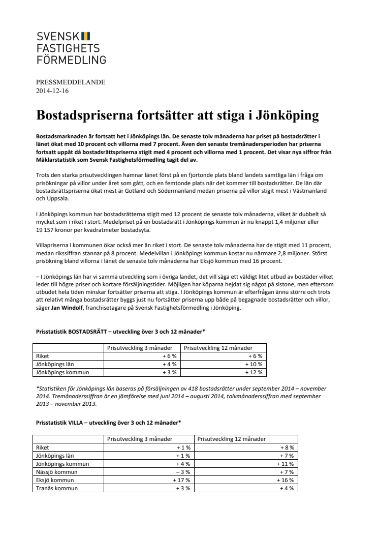 Bostadspriserna fortsätter att stiga i Jönköping