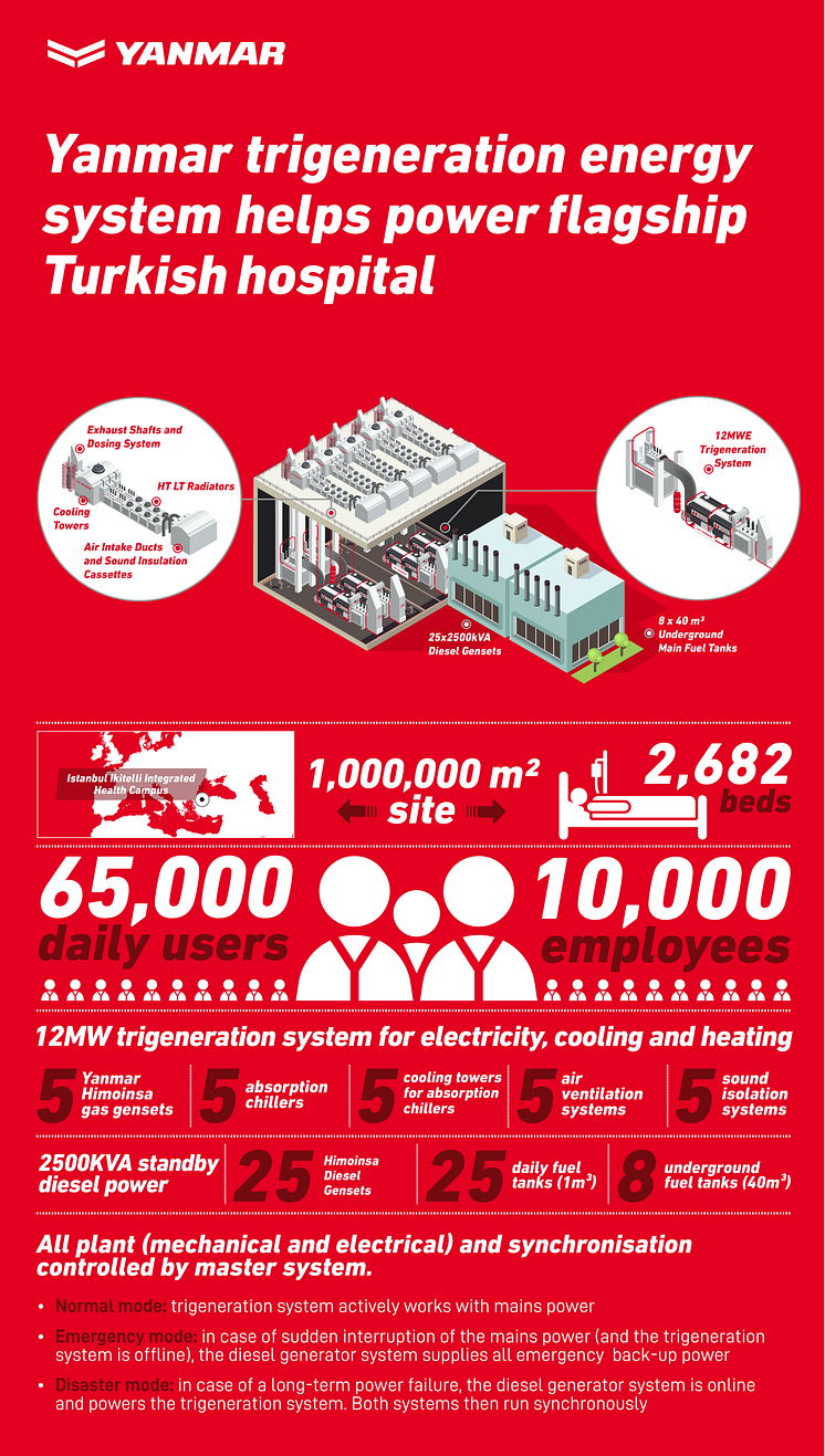 YANMAR_Trigeneration_portrait  2.png