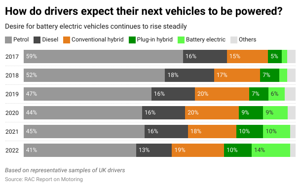 va8HI-how-do-drivers-expect-their-next-vehicles-to-be-powered- (2)