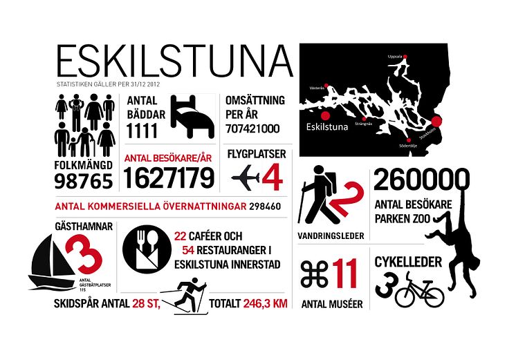 Eskilstuna Statistik 2012