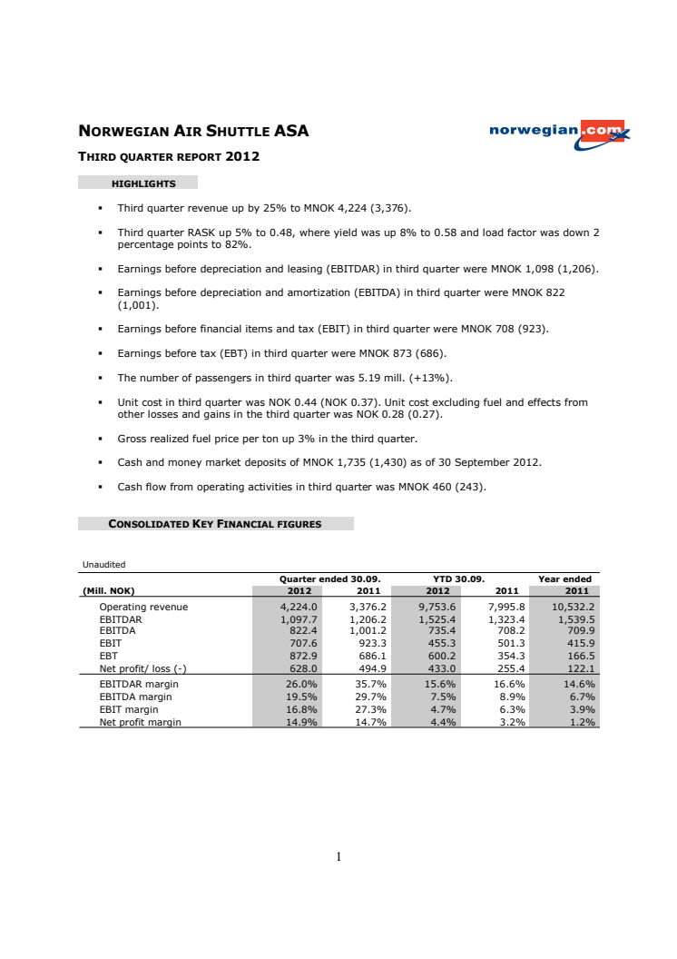 Norwegian Q3 2012