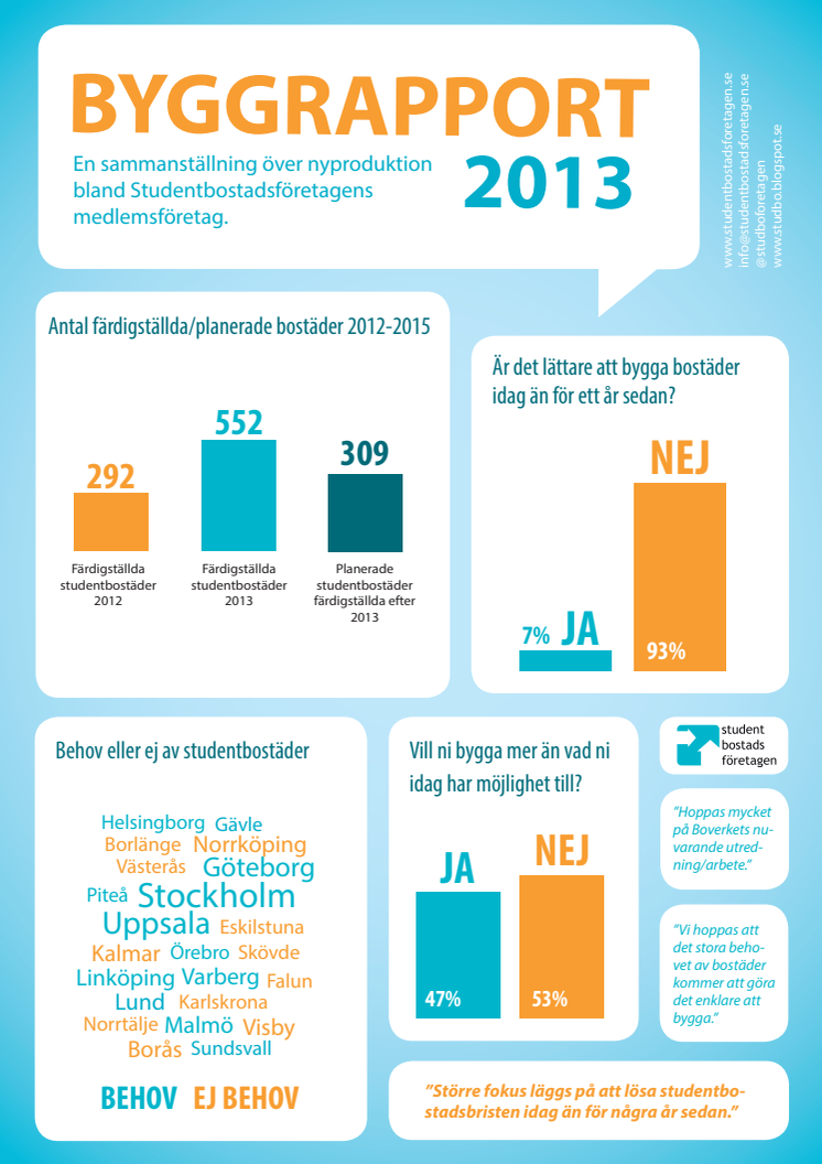 Byggrapport 2013 - Infografik