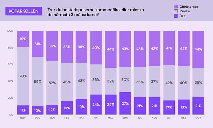 Köparkollen - bostadspriser