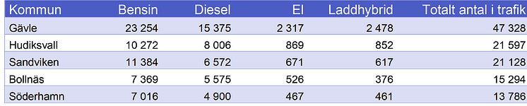 Gävleborg.png