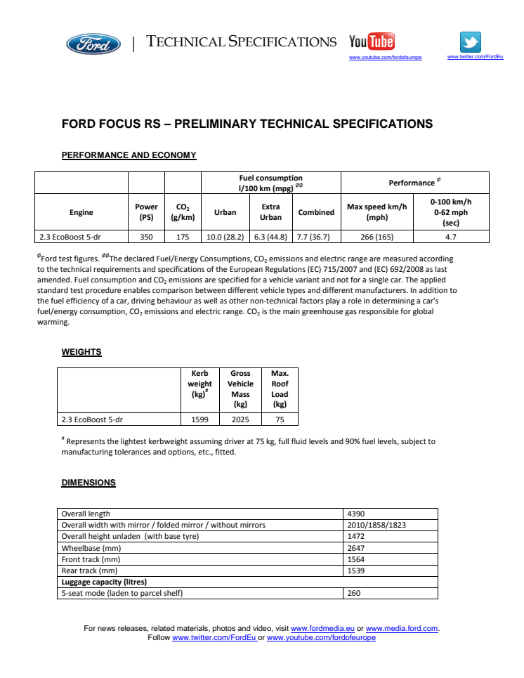Focus RS tekniske specifikationer