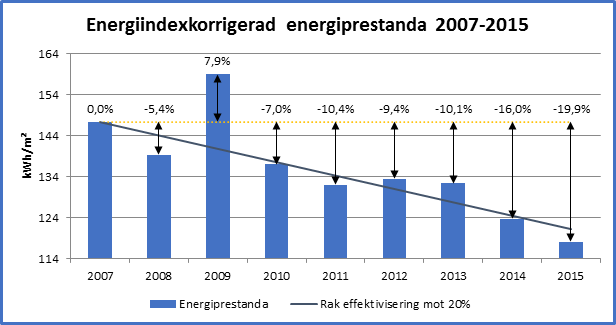 EnergiKlimatData