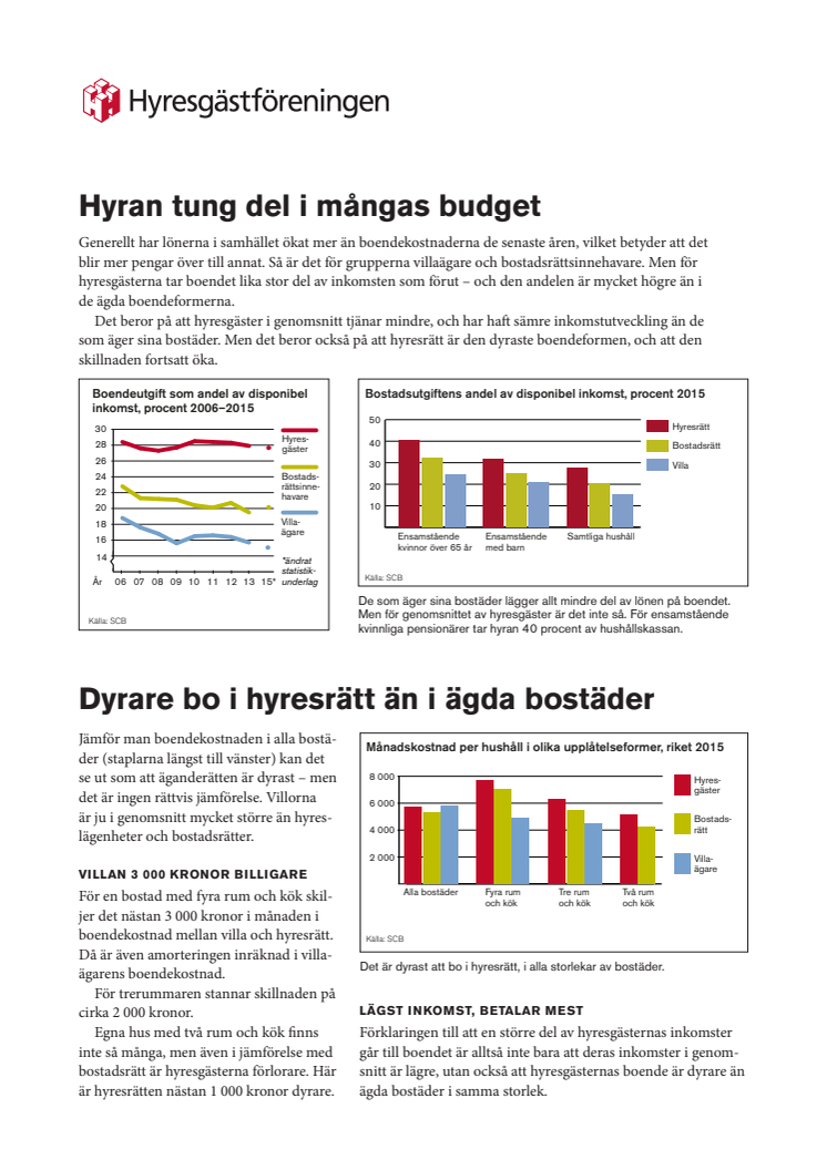 Rapport: Hyran tung del i mångas budget i Ystad