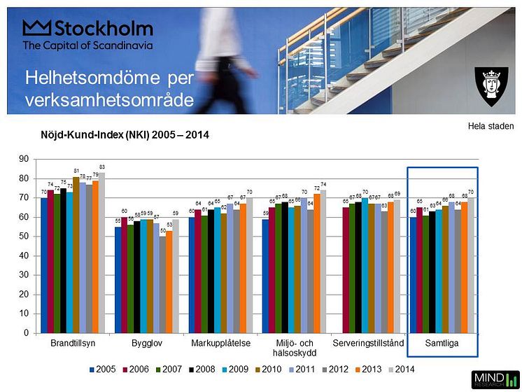 NKI 2005-2014