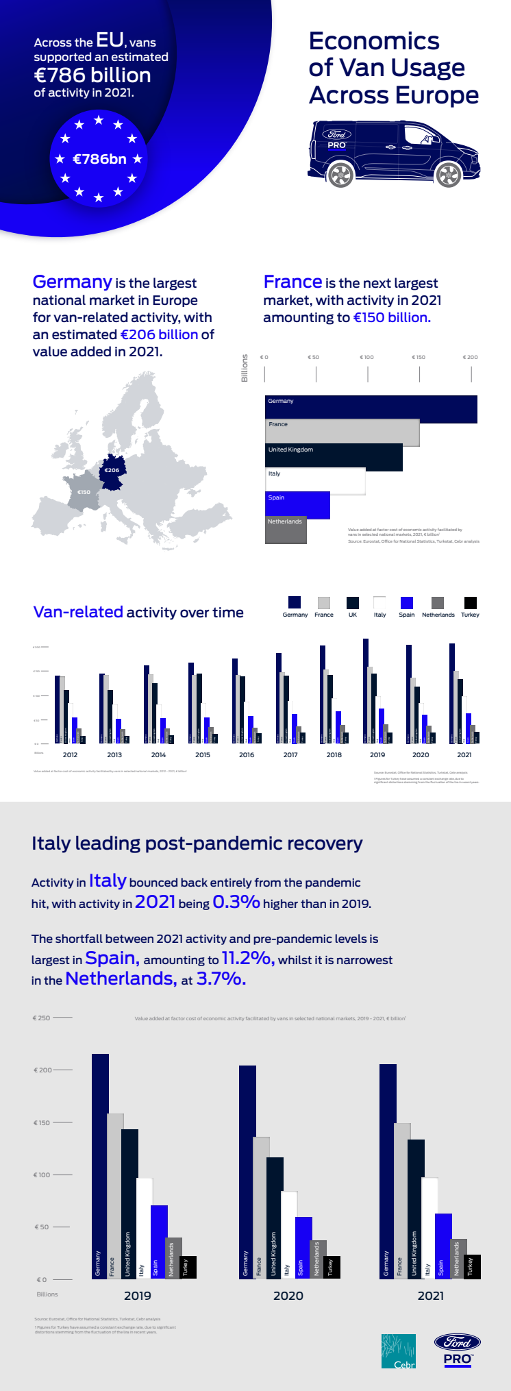 Cebr_Infographic_Europe_EN.pdf