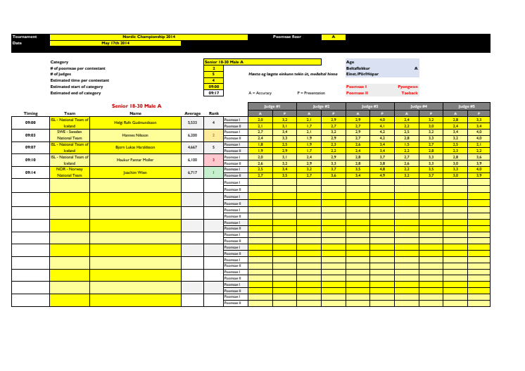 alle resulater fra nordisk mesterskap 2014