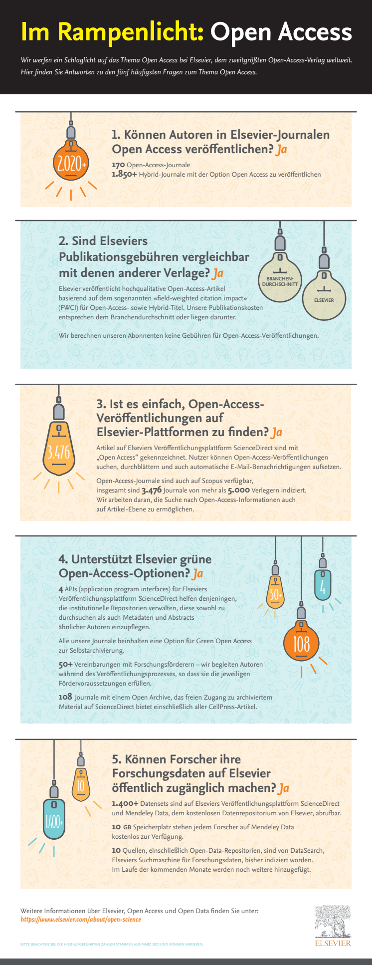 Im Rampenlicht: Open Access