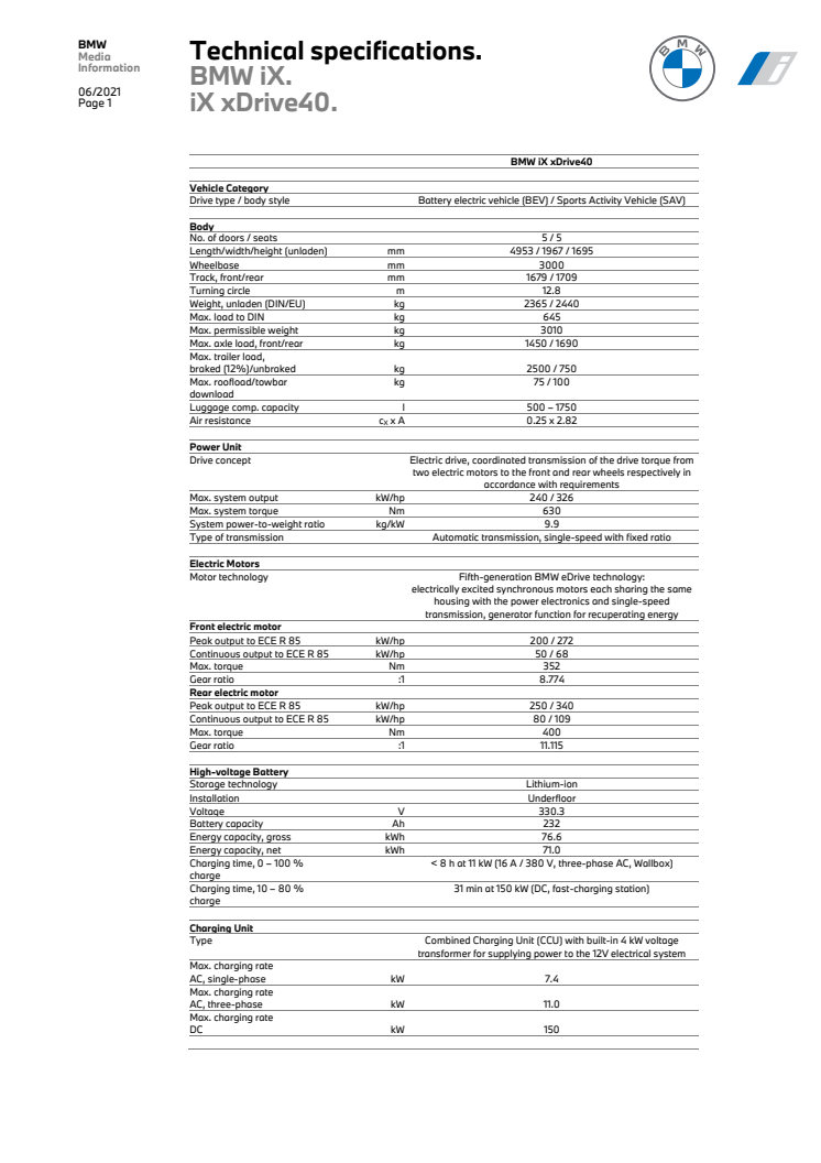 BMW iX - tekniske specifikationer