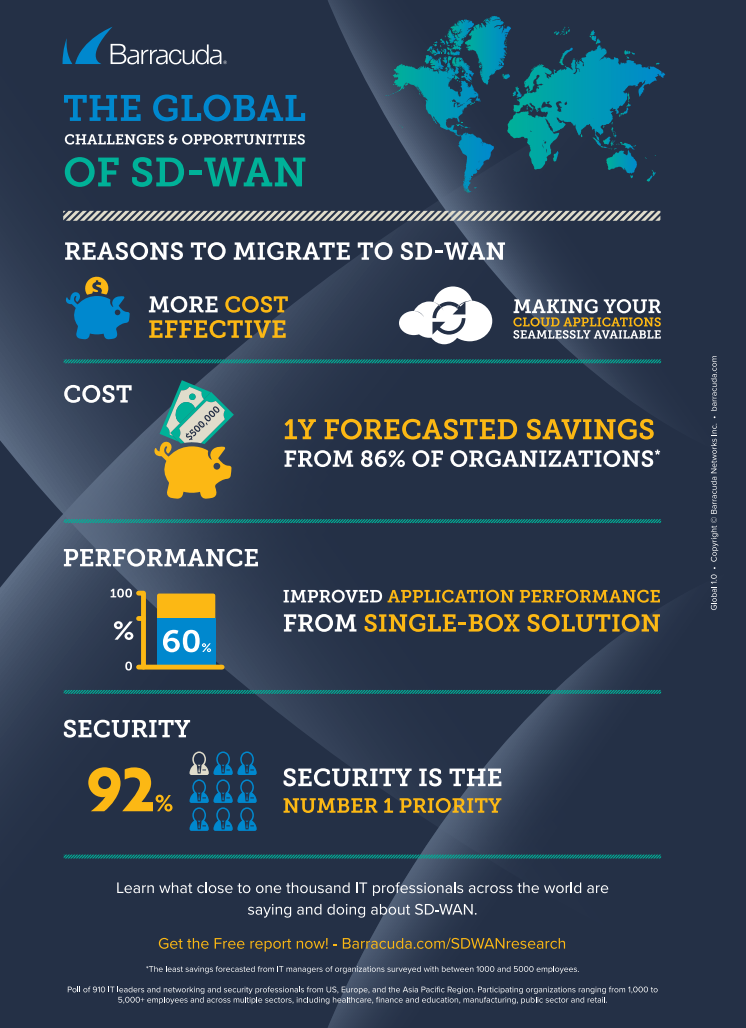 SD-WAN - Utmaningar och möjligheter