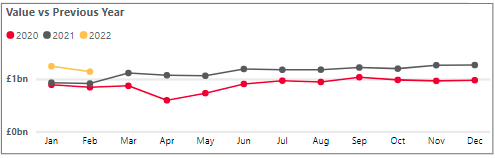 Personal cash deposits - February 2022.png