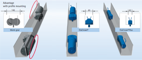 EtaCrown®Plus -  Kraftfull och tyst vinkelväxel med kompakt design