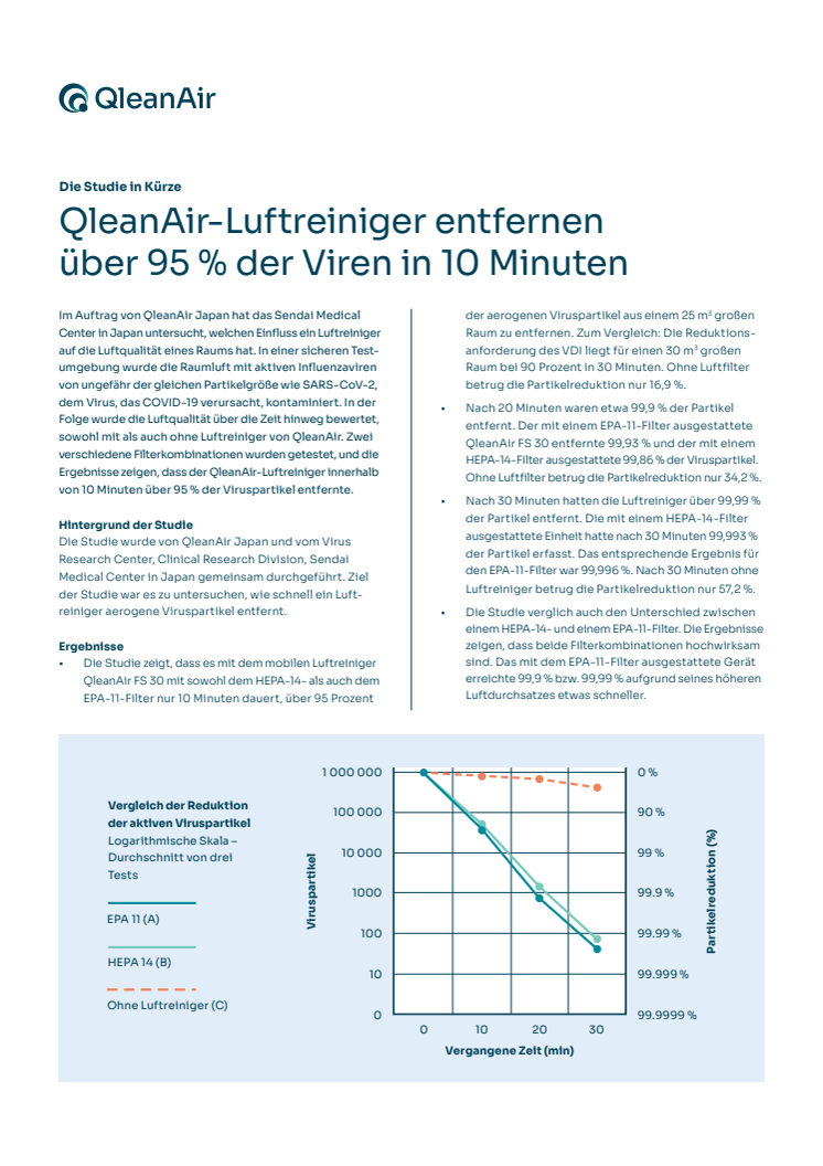 QleanAir Sendai report - Die Studie in Kürze.pdf