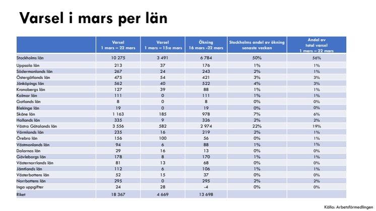 Varsel: 1 mars till 22 mars