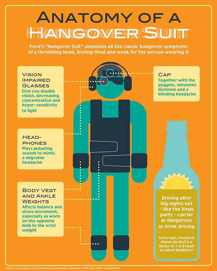 Anatomy of a hangover suit