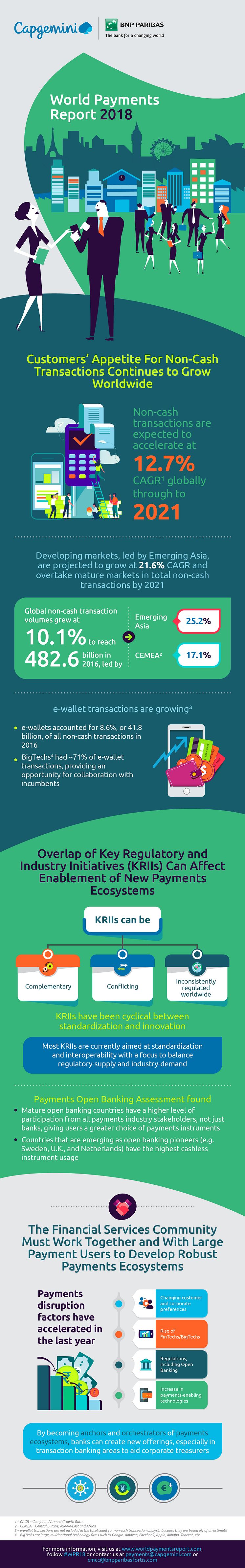 WPR Infographic