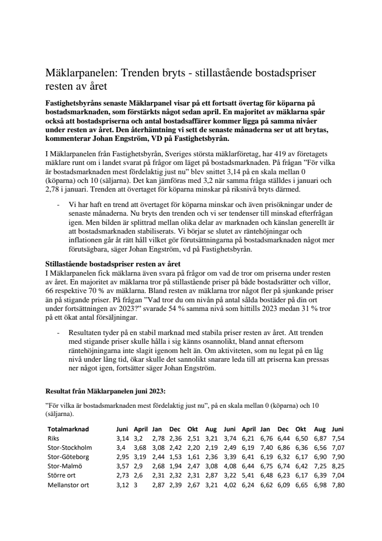 Mäklarpanelen juni 2023.pdf