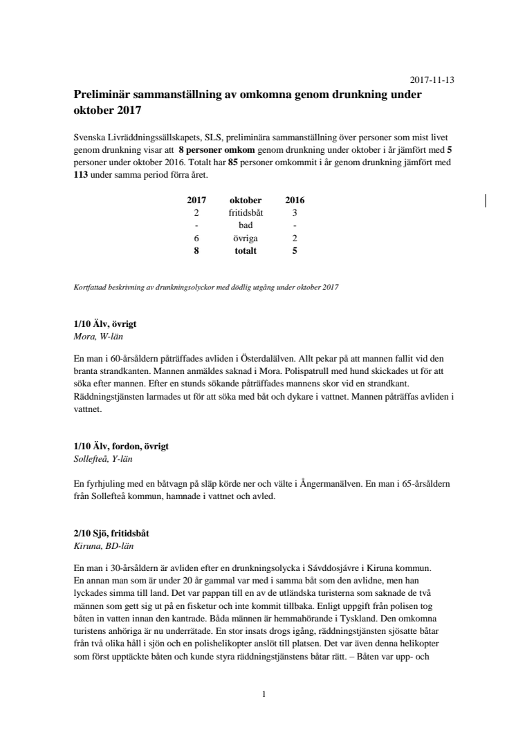 Preliminär sammanställning av omkomna genom drunkning under oktober 2017