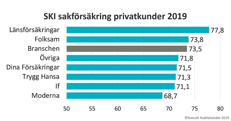 SKI Sakförsäkring privatkunder 2019