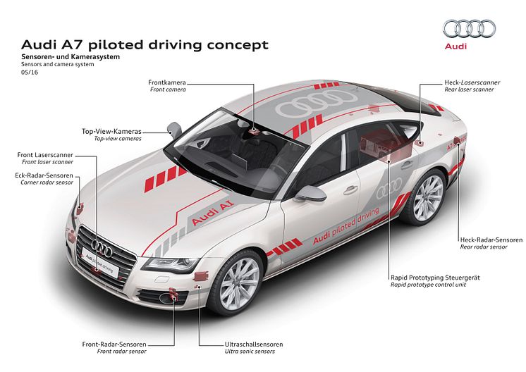 Sensorer och kamerasystem Audi A7 piloted driving concept