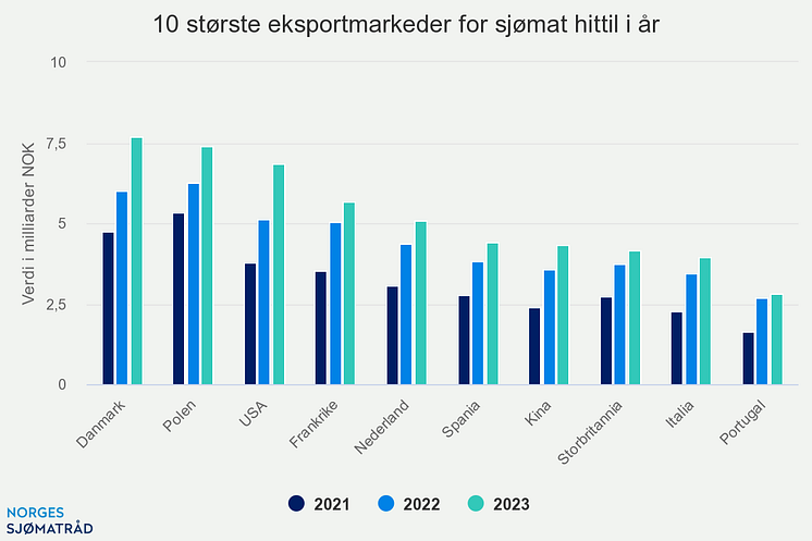 10-strste-eksportmarkede (1)