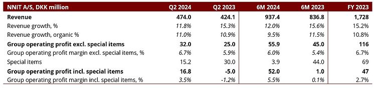 Q2-2024 Group Financial Highlights.jpg