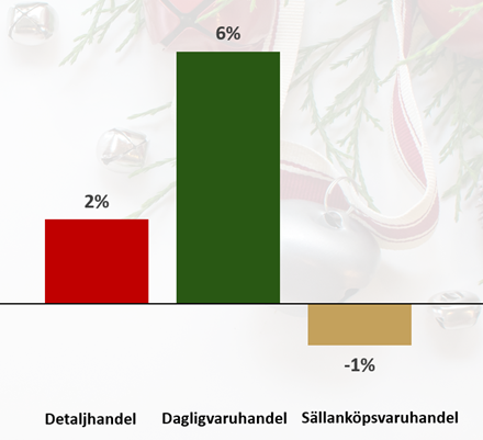 julhandelsrapporten.png