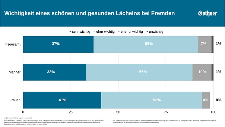 Wichtigkeit eines schönen und gesunden Lächelns bei Fremden